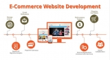 The Growing Need of Mobile App Development