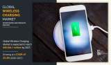 At 23.4% CAGR, Wireless Charging Market Anticipated to Reach $49.30 Billion By 2027