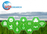 Iprodione Market Outlook 2019,Business overview by 2025