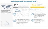 How large is the Biosimilars market?
