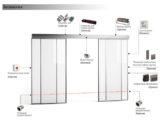 Caesar Door Control Co., Ltd. Offers the Best Automatic Sliding Doors