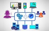 Six Fundamental Rules of Call Scripts to Satisfy Customers in Call Centers