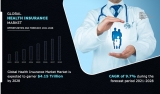Global Opportunity Analysis and Industry Forecast 2021–2028