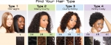 Hair Texture Guide – Your First Step In Getting Perfect Hair