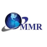 Wireless EV Charging Market Industry Share, Top Key Players, Regional Study 2027