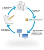 How Marketing 1on1 Can Help You Achieve Results