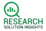 Soft Tissue Repair Market to Record 43% Increase in Revenue by 2024