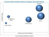 Emerging Trends in Precious Metal Catalysts Market