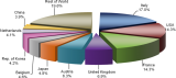 Germany PTFE Market   to Record Stellar CAGR During 2005 to 2017