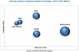 Security System Integrators Market will expected to exceed $14.72 Billion by 2022