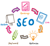 Important Factors for Organic SEO Service
