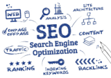 Using Social Media To Enhance Your Seo Strategy