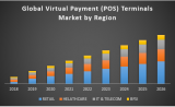 Globle Payment (POS) Terminals Marketing